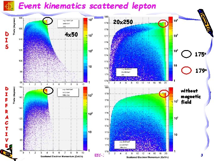 Event kinematics scattered lepton 20 x 250 D I S 4 x 50 4