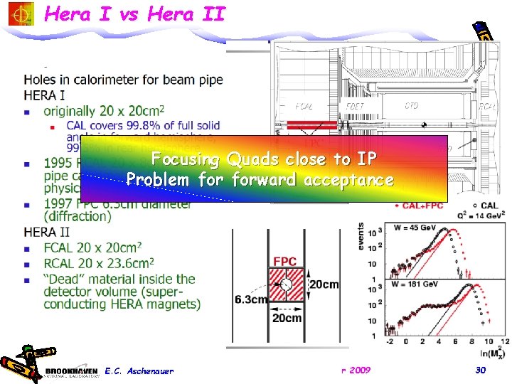 Hera I vs Hera II Focusing Quads close to IP Problem forward acceptance E.