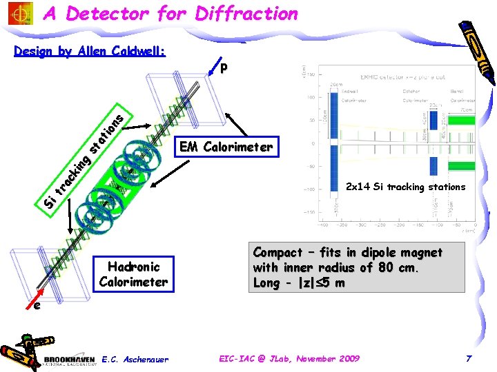 A Detector for Diffraction Si tr ac ki ng st at io ns Design