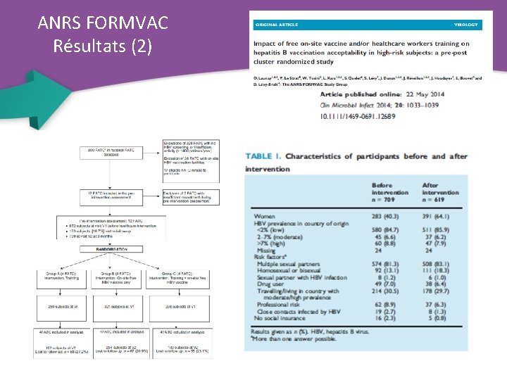 ANRS FORMVAC Résultats (2) 