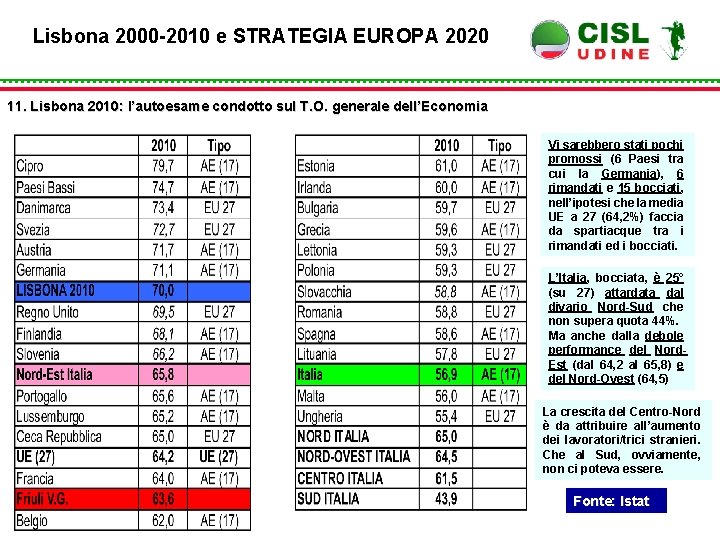 Lisbona 2000 -2010 e STRATEGIA EUROPA 2020 11. Lisbona 2010: l’autoesame condotto sul T.