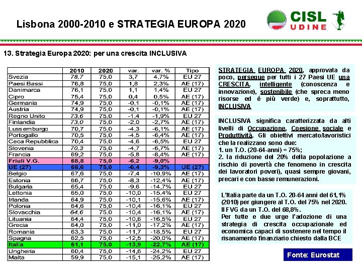 Lisbona 2000 -2010 e STRATEGIA EUROPA 2020 13. Strategia Europa 2020: per una crescita