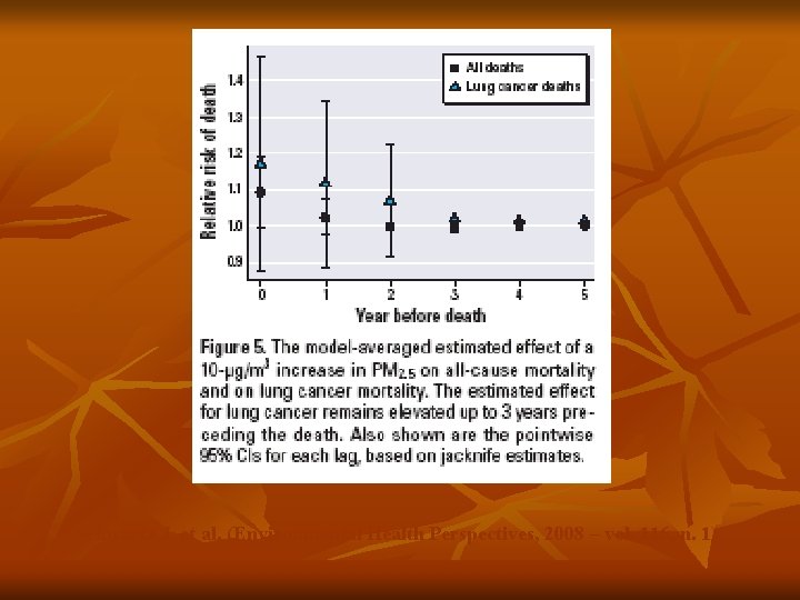 Schwartz J. et al. (Environmental Health Perspectives, 2008 – vol. 116, n. 1) 