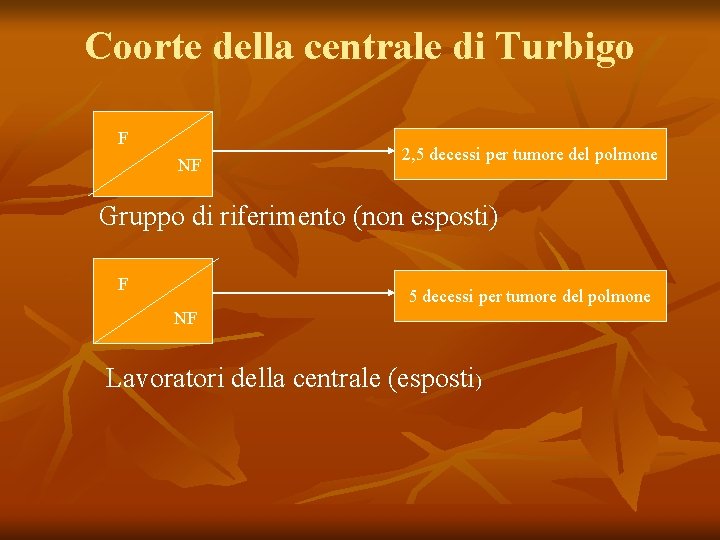 Coorte della centrale di Turbigo F NF 2, 5 decessi per tumore del polmone