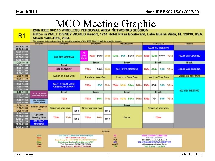 March 2004 doc. : IEEE 802. 15 -04 -0117 -00 MCO Meeting Graphic Submission
