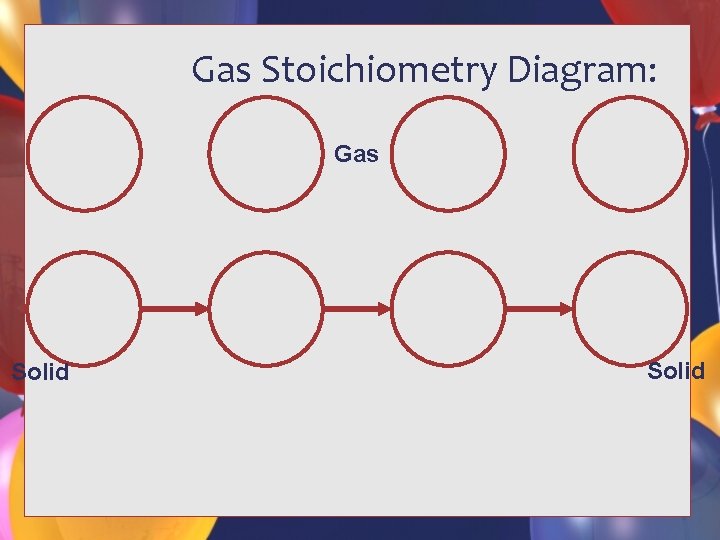 Gas Stoichiometry Diagram: Gas Solid 