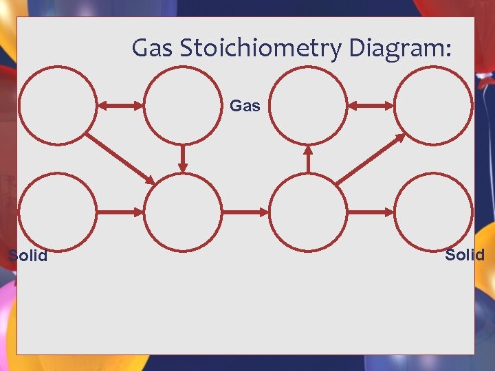 Gas Stoichiometry Diagram: Gas Solid 