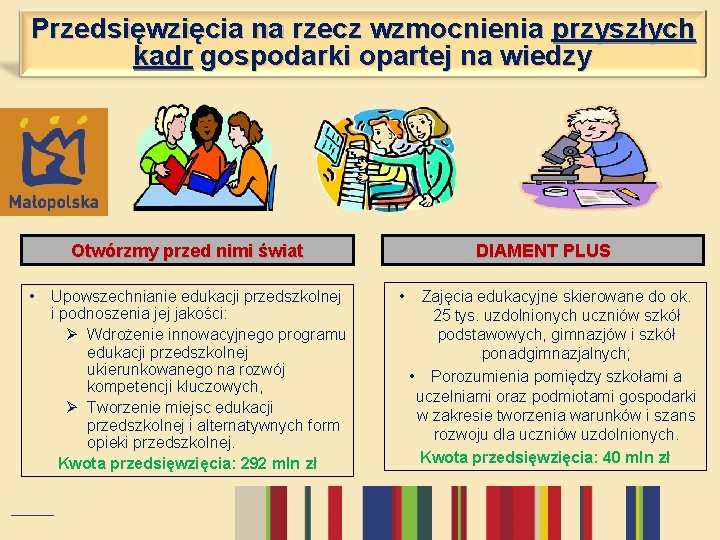 Przedsięwzięcia na rzecz wzmocnienia przyszłych kadr gospodarki opartej na wiedzy Otwórzmy przed nimi świat