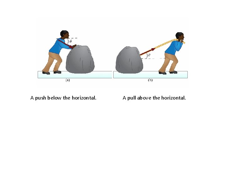 A push below the horizontal. A pull above the horizontal. 