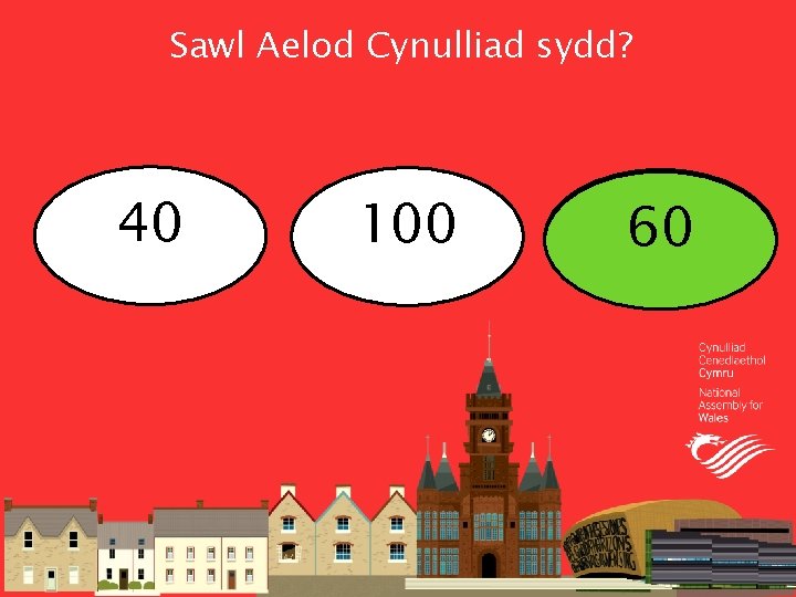 Sawl Aelod Cynulliad sydd? 40 100 60 