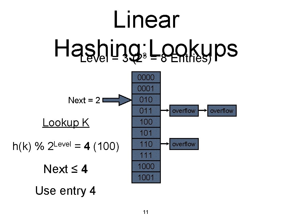 Linear Hashing: Lookups Level = 3 (2 = 8 Entries) 3 Next = 2