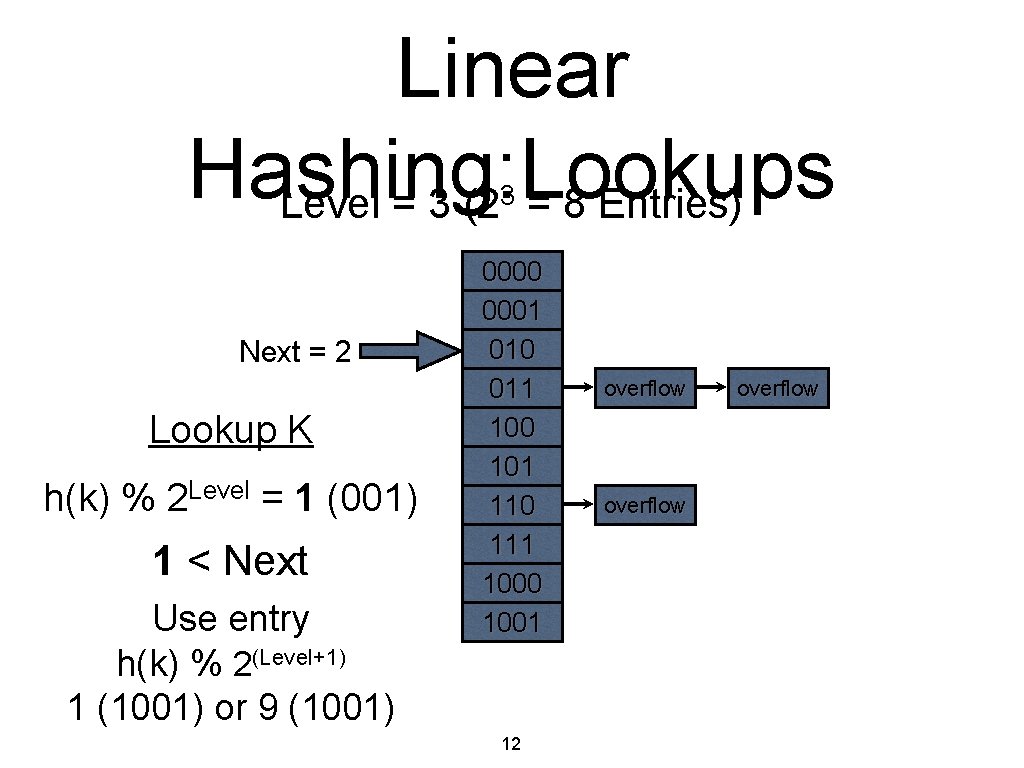 Linear Hashing: Lookups Level = 3 (2 = 8 Entries) 3 Next = 2