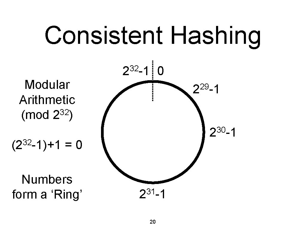 Consistent Hashing Modular Arithmetic (mod 232) 32 2 -1 0 29 2 -1 230