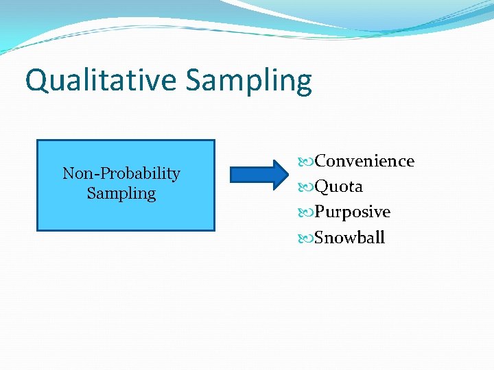 Qualitative Sampling Non-Probability Sampling Convenience Quota Purposive Snowball 