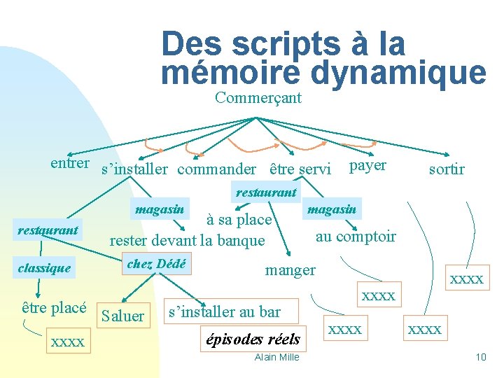 Des scripts à la mémoire dynamique Commerçant entrer s’installer commander être servi payer sortir