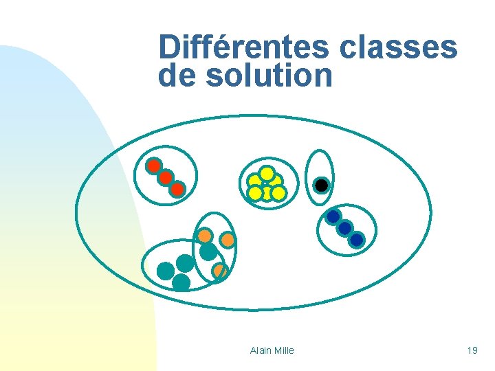 Différentes classes de solution Alain Mille 19 