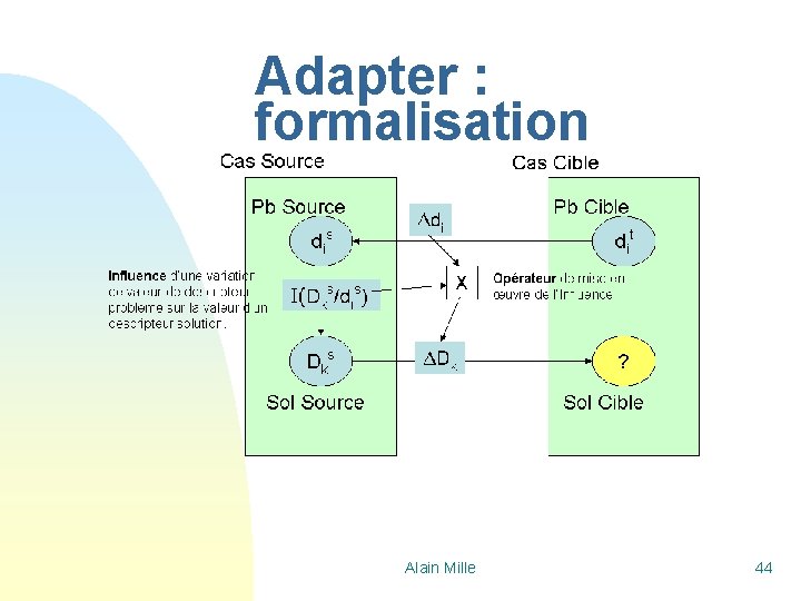 Adapter : formalisation Alain Mille 44 