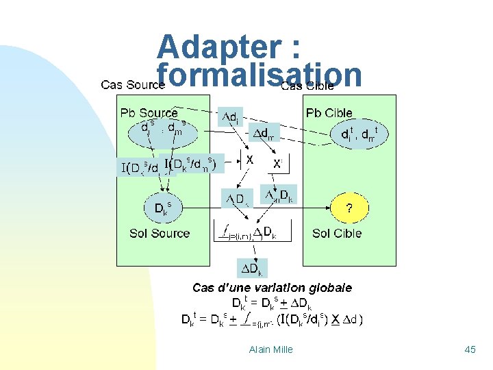 Adapter : formalisation Alain Mille 45 