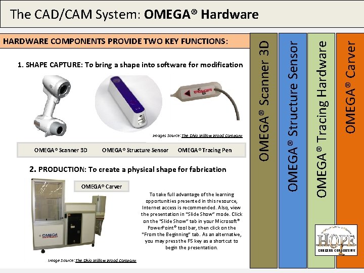 OMEGA® Scanner 3 D OMEGA® Structure Sensor OMEGA® Tracing Pen 2. PRODUCTION: To create