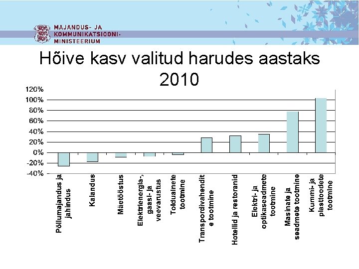 Hõive kasv valitud harudes aastaks 2010 