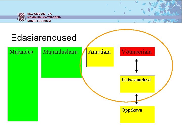 Edasiarendused Majandusharu Ametiala Võtmeeriala Kutsestandard Õppekava 