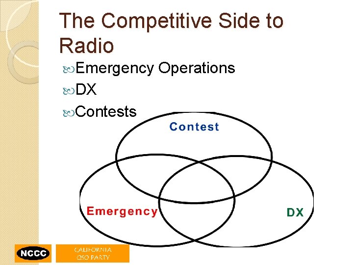 The Competitive Side to Radio Emergency DX Contests Operations 