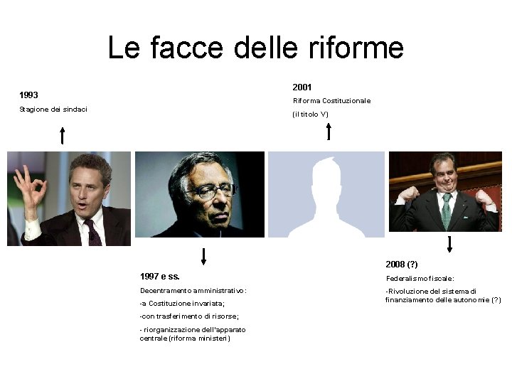 Le facce delle riforme 2001 1993 Riforma Costituzionale Stagione dei sindaci (il titolo V)