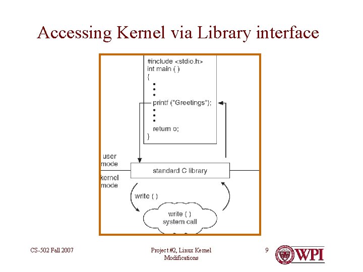 Accessing Kernel via Library interface CS-502 Fall 2007 Project #2, Linux Kernel Modifications 9