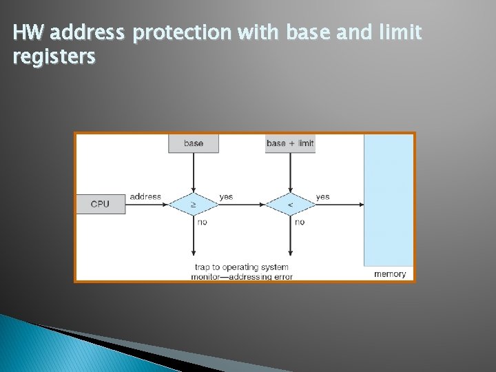 HW address protection with base and limit registers 