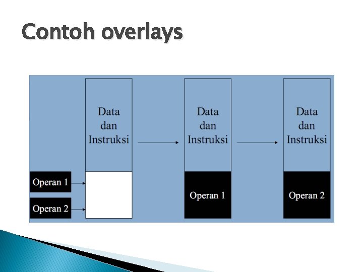 Contoh overlays 