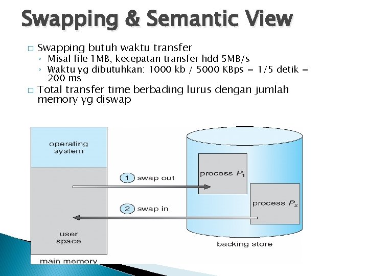 Swapping & Semantic View � � Swapping butuh waktu transfer ◦ Misal file 1