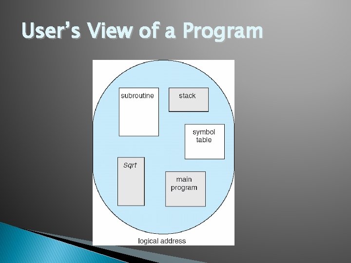 User’s View of a Program 