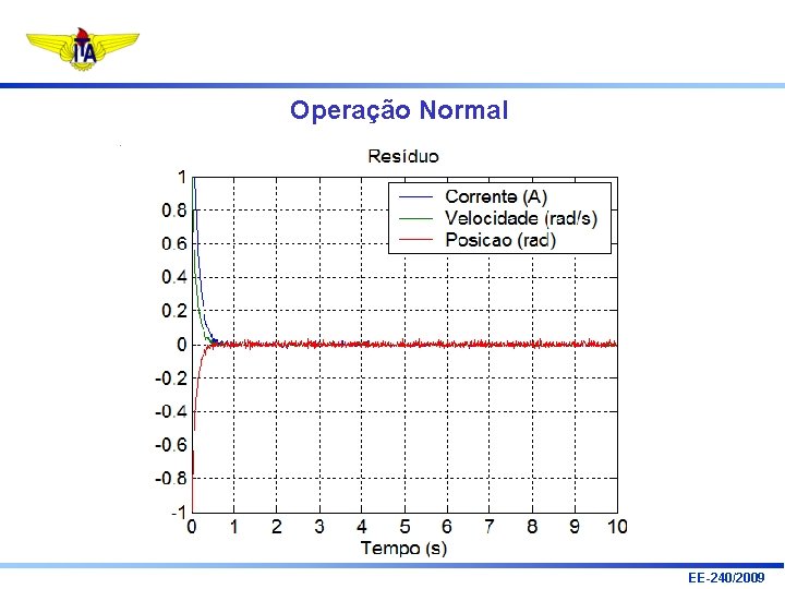 Operação Normal EE-240/2009 