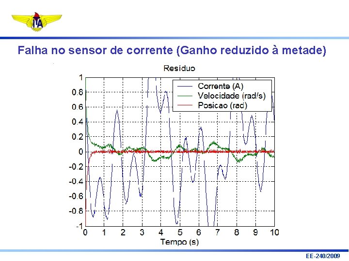 Falha no sensor de corrente (Ganho reduzido à metade) EE-240/2009 