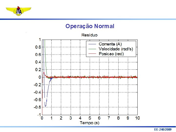 Operação Normal EE-240/2009 