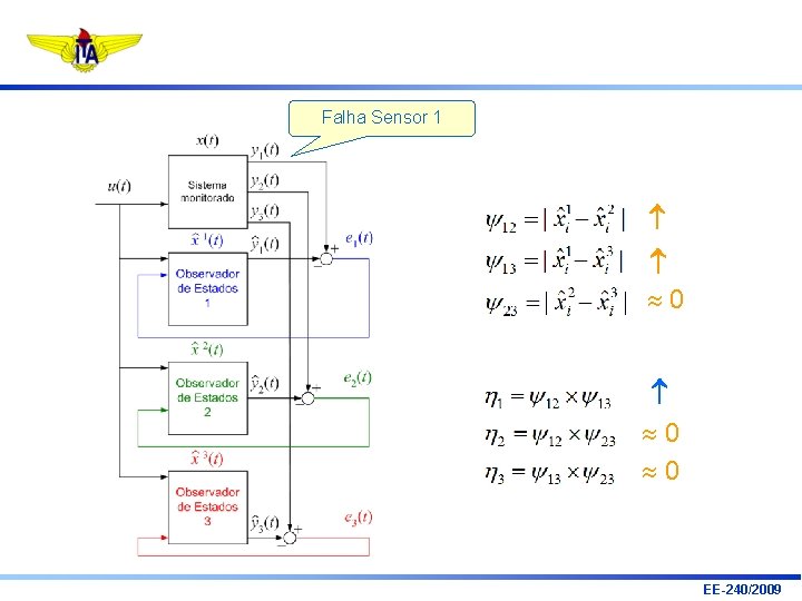 Falha Sensor 1 0 0 0 EE-240/2009 