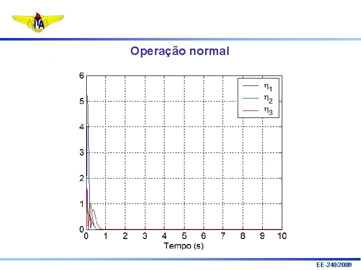 Operação normal EE-240/2009 