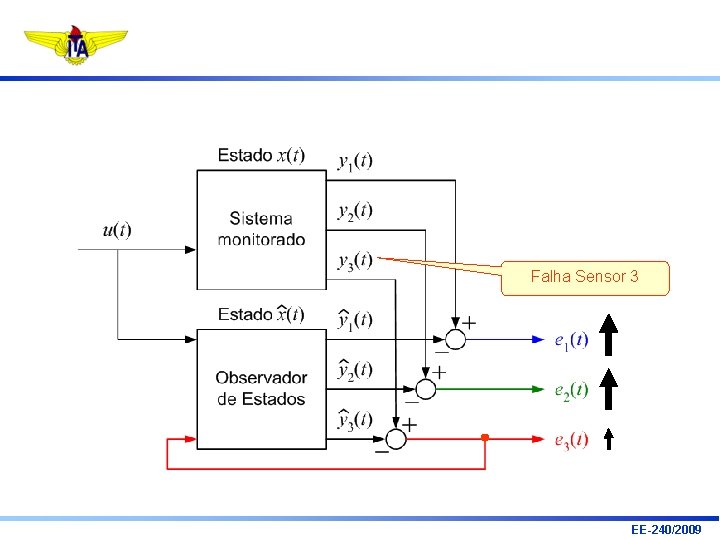 Falha Sensor 3 EE-240/2009 