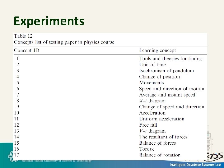 Experiments Intelligent Database Systems Lab 