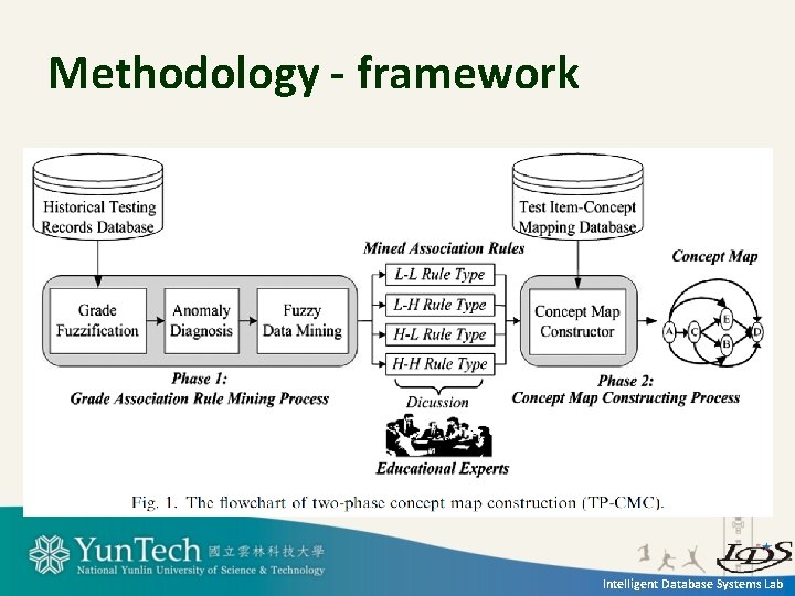 Methodology - framework Intelligent Database Systems Lab 