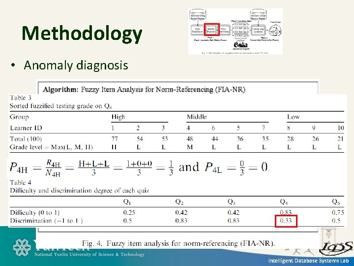 Methodology • Anomaly diagnosis Intelligent Database Systems Lab 