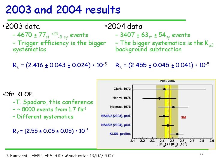 2003 and 2004 results • 2003 data • 2004 data – 4670 ± 77