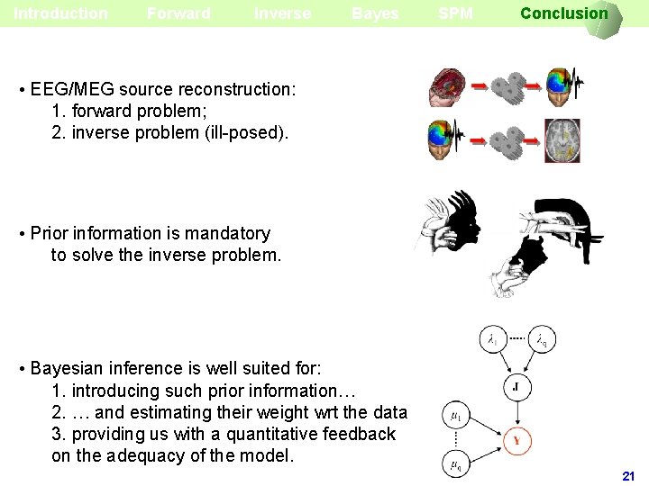 Introduction Forward Inverse Bayes SPM Conclusion • EEG/MEG source reconstruction: 1. forward problem; 2.