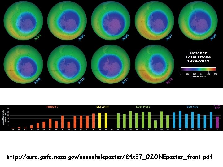 http: //aura. gsfc. nasa. gov/ozoneholeposter/24 x 37_OZONEposter_front. pdf 