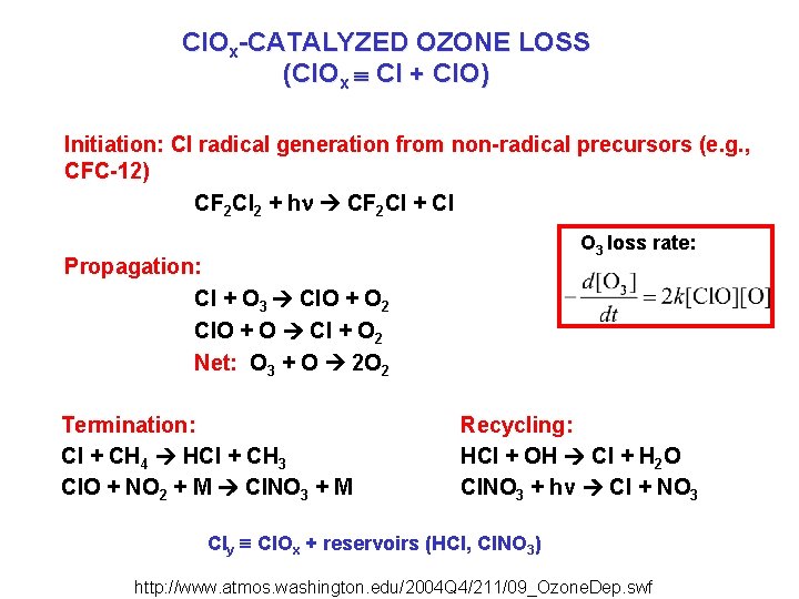 Cl. Ox-CATALYZED OZONE LOSS (Cl. Ox Cl + Cl. O) Initiation: Cl radical generation