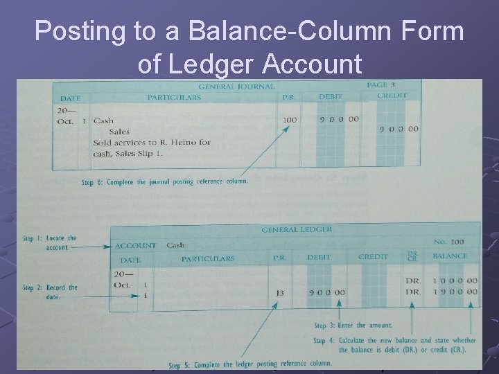 Posting to a Balance-Column Form of Ledger Account 