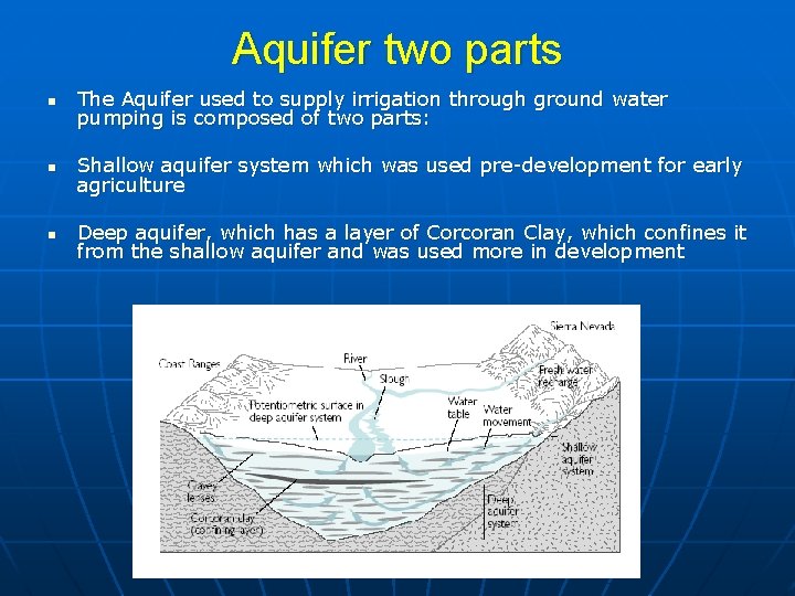 Lecture 30 Subsidence mechanics Case study San Joaquin