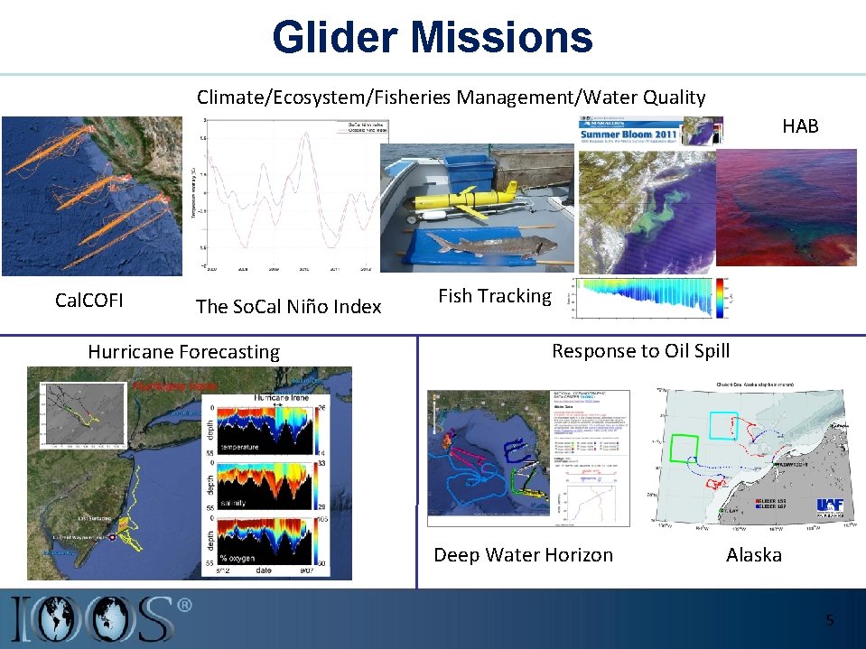 Glider Missions Climate/Ecosystem/Fisheries Management/Water Quality HAB Cal. COFI The So. Cal Niño Index Hurricane