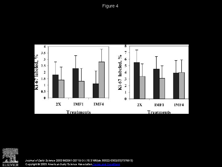 Figure 4 Journal of Dairy Science 2003 862061 -2071 DOI: (10. 3168/jds. S 0022