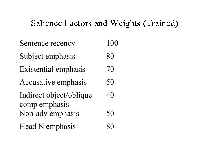 Salience Factors and Weights (Trained) 